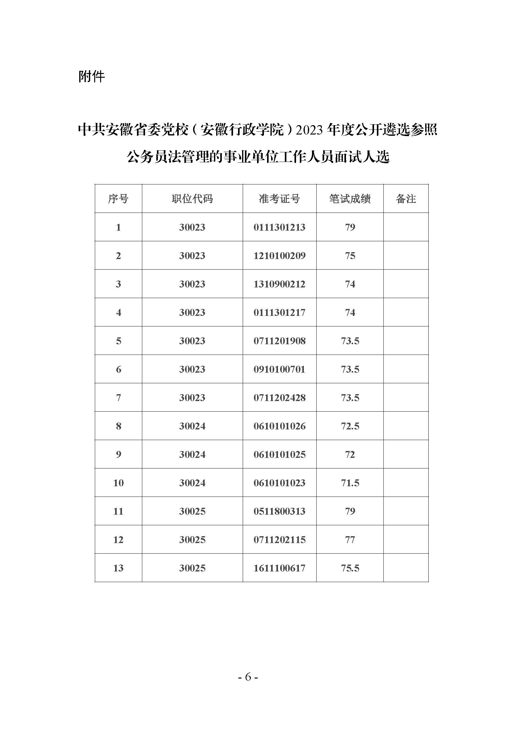33中共安徽省委黨校（安徽行政學(xué)院）2023年度公開遴選參公人員面試、體檢考察等工作公告_頁面_6